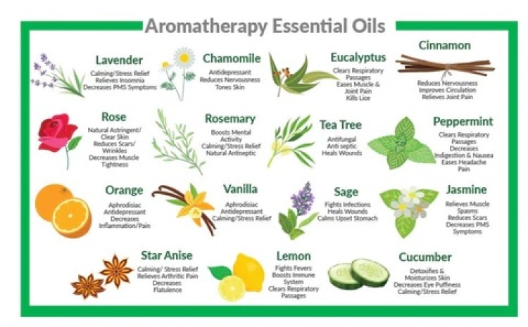 What is aromatherapy essential oil used for